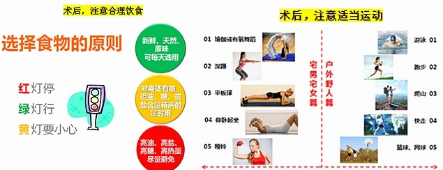 吸脂后注意