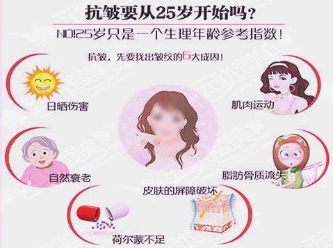 除皱