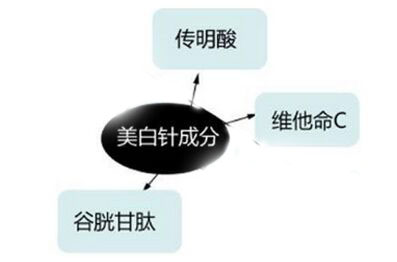 天生黑打美白针管用吗?美白针只是短期有效吗?