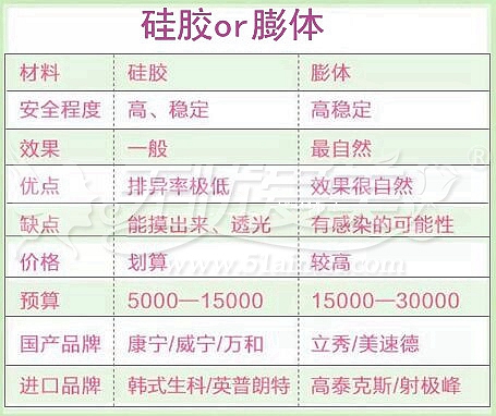 硅胶和膨体