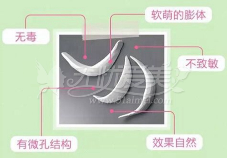 膨体隆下巴