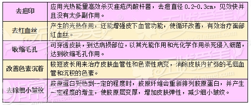 血清除皱的原理是什么_血清高是什么原因(3)