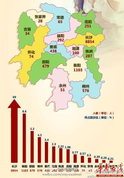 湖南丰胸地图