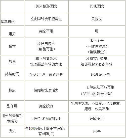 金线除皱术优势_面部除皱_美来金院长