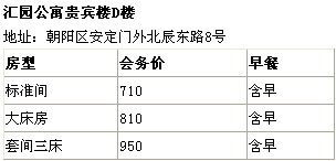 CAPS 酒店预订流程