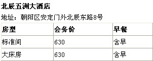 CAPS 酒店预订流程
