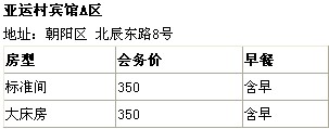 CAPS 酒店预订流程