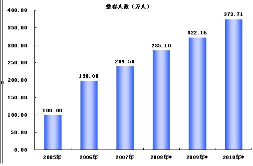 无忧爱美网年终大盘点 悉数韩国整形的7大关键点