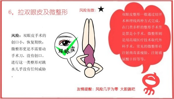 双眼皮与微整形