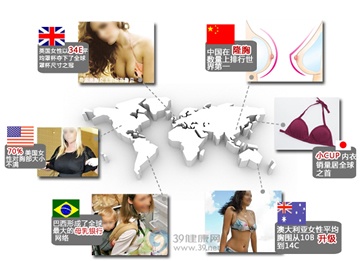 全球女性胸部罩杯调查