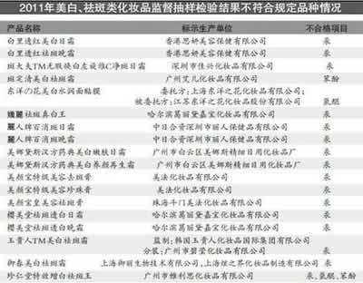 较毒化妆品榜单揭晓