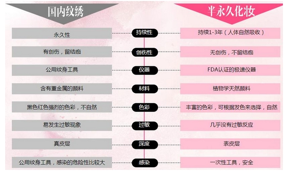 韩国半永久纹眉