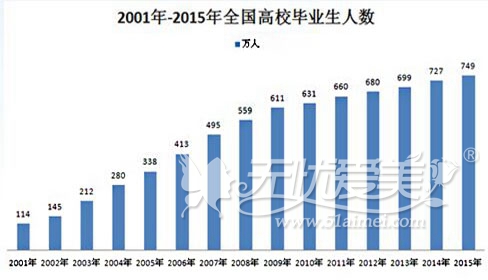 电眼翘鼻打造高颜值 我才不要“毕业=失业”