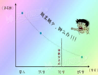 听说看了这篇文章后 才算真正了解玻尿酸