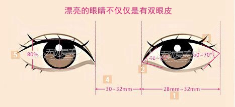 还在担心开眼角后留疤？对付疤痕我有绝招