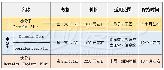 德玛莱斯玻尿酸多少钱