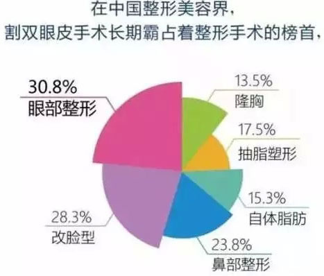 关于双眼皮 你最想知道的问题都在这里