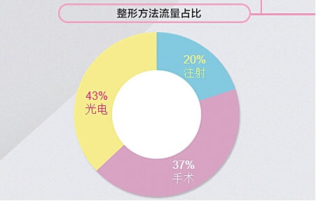 激光美肤不简单 不看这些会花冤枉钱