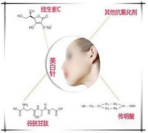 美白针成分