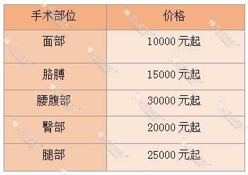 韩国吸脂手术价格表