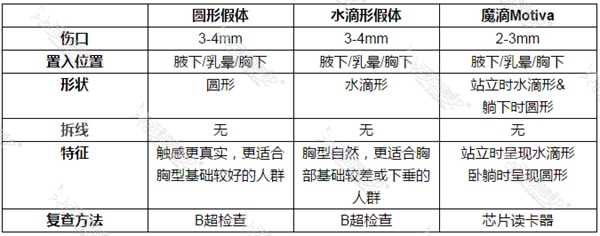 魔滴Motiva隆胸假体