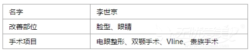  韩国双颚手术+电眼整形手术方案