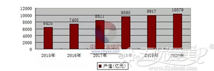 皮肤管理项目要火了！你知道都有哪些项目吗