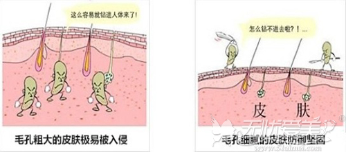 缩小毛孔最快的方法是什么？手把手教你祛除