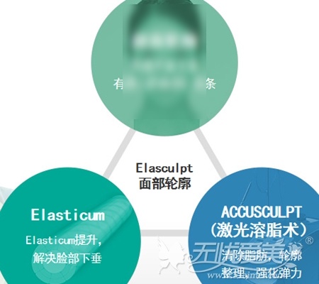 韩国“Elasculpt面部轮廓”手术 一次解决脸大松弛下垂的问题