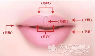 韩国无疤嘴角提升术 30分钟让你拥有可爱微笑唇