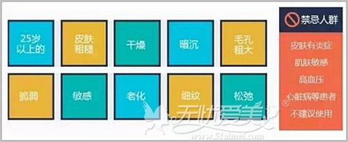 水光针的适应人群禁忌人群