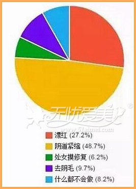 私处“松”咋办?韩式MEC微创阴道紧缩术帮你重现“紧”致