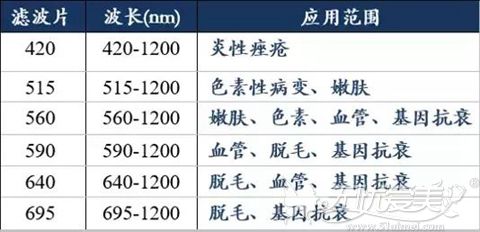 bb强脉冲光治疗范围