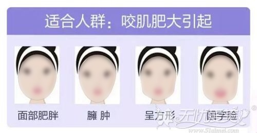 适合瘦脸的脸型