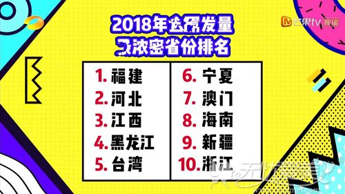 2018年发量排行榜