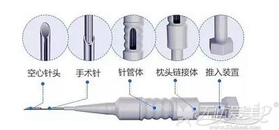 微针植发的原理和器材