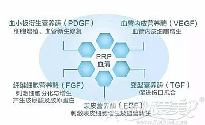 注射PRP祛除鱼尾纹会有风险吗?和玻尿酸相比哪个效果好?