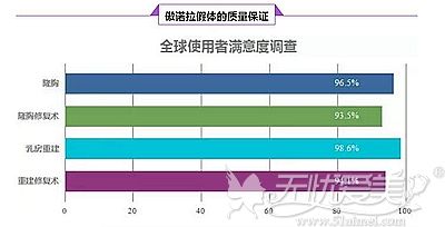 傲诺拉假体深受大家的欢迎