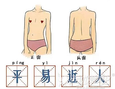 乳房有囊肿和结节可以做自体脂肪丰胸吗？会不会加重病情