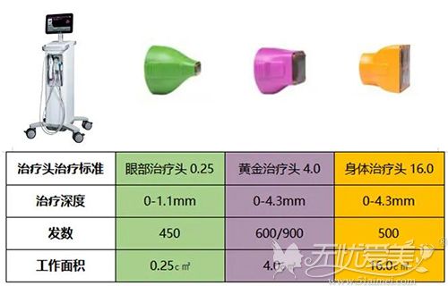 热玛吉各个探头的区别