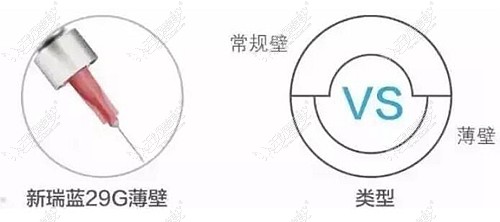 铂金瑞蓝玻尿酸使用的针头