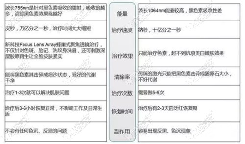 S10激光和皮秒的区别