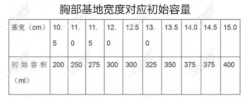 胸部基底对应表