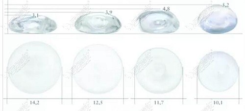 法国伊思雅240和260的区别