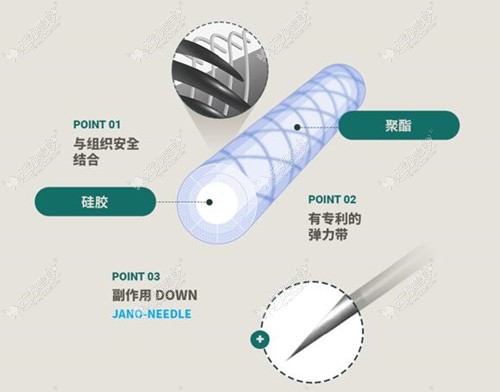 人工韧带材料