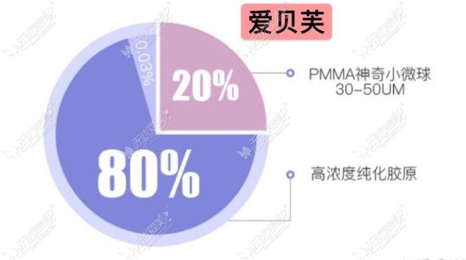 爱贝芙成分