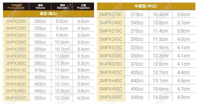 傲诺拉星熠假体型号