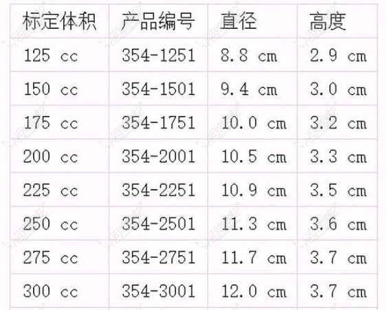 曼托假体型号展示