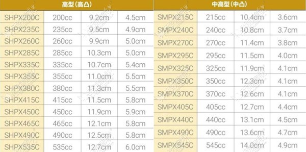 傲诺拉星熠假体光面系列型号