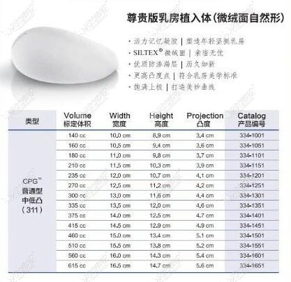 曼托尊 贵版毛面假体型号参数表